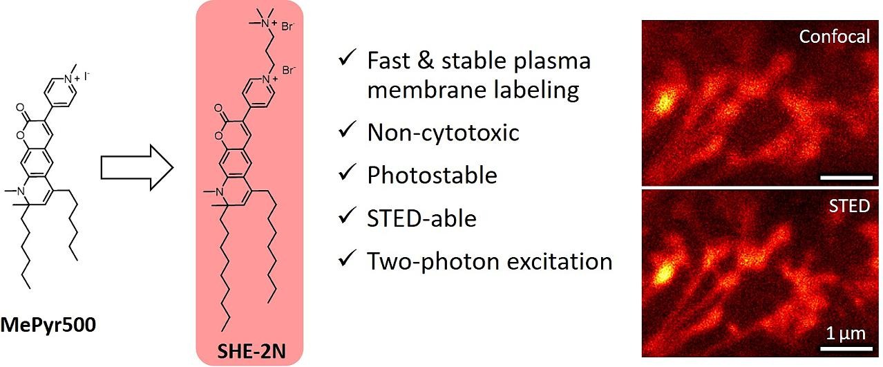 labelling